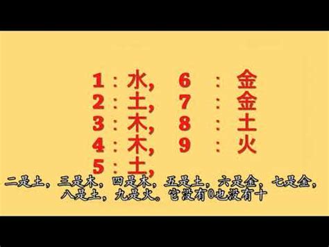 數字 五行|【數字五行查詢】缺數字？來這裡找！超強數字五行查詢，助你運。